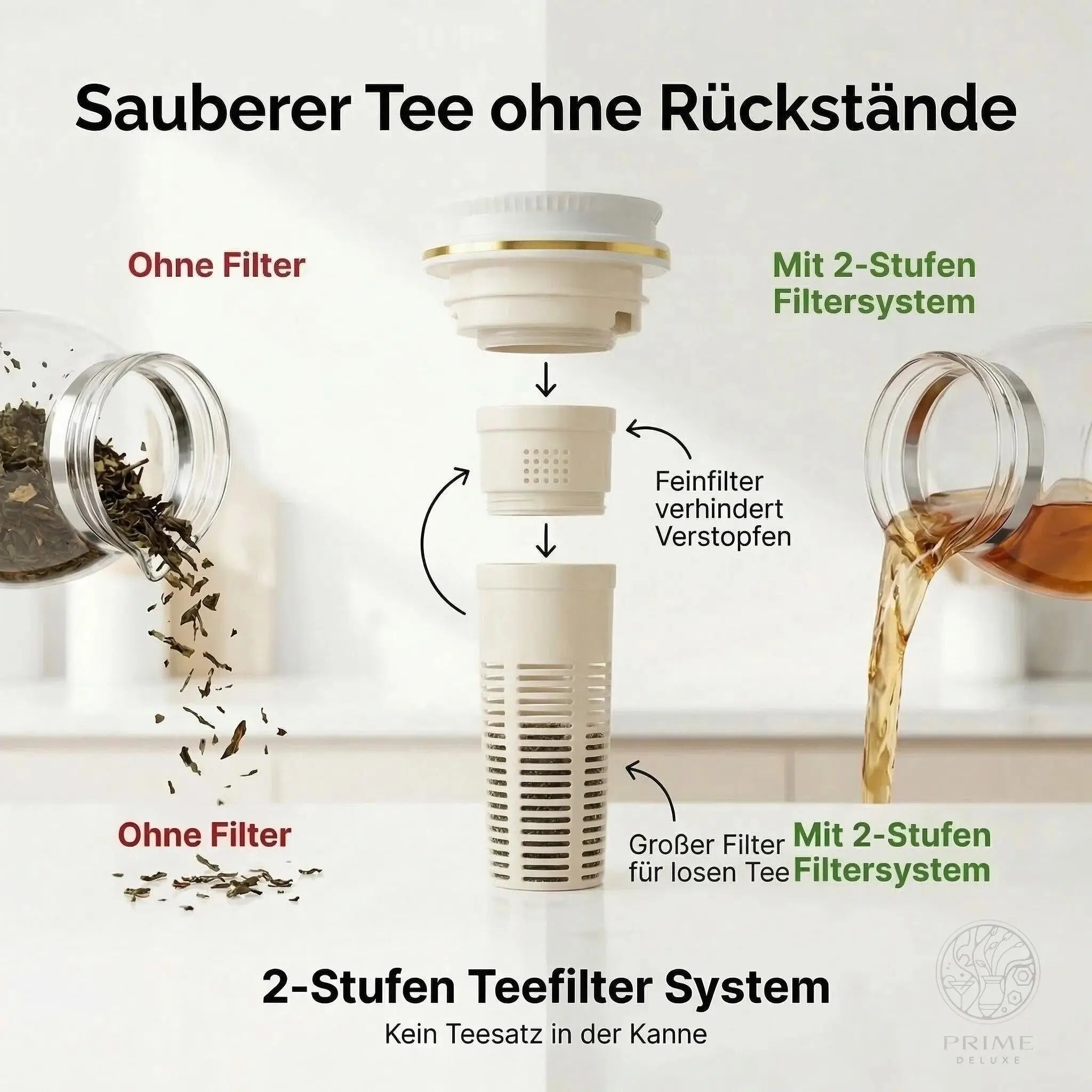Prime Kitchen Premium Thermo Teekanne 2L – Teefilter für losen Tee, 12h heiß & 24h kalt Prime Deluxe GmbH